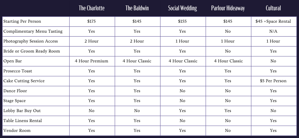 Wedding Packages Grids